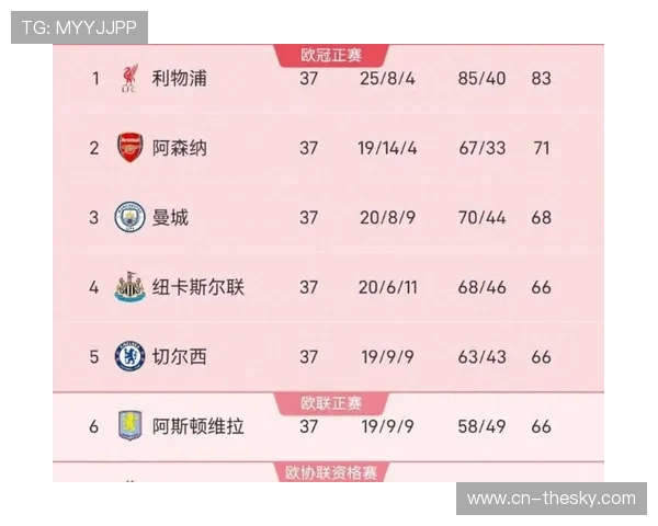欧冠历史首次：英超六队参赛，热刺、切尔西晋级形势分析